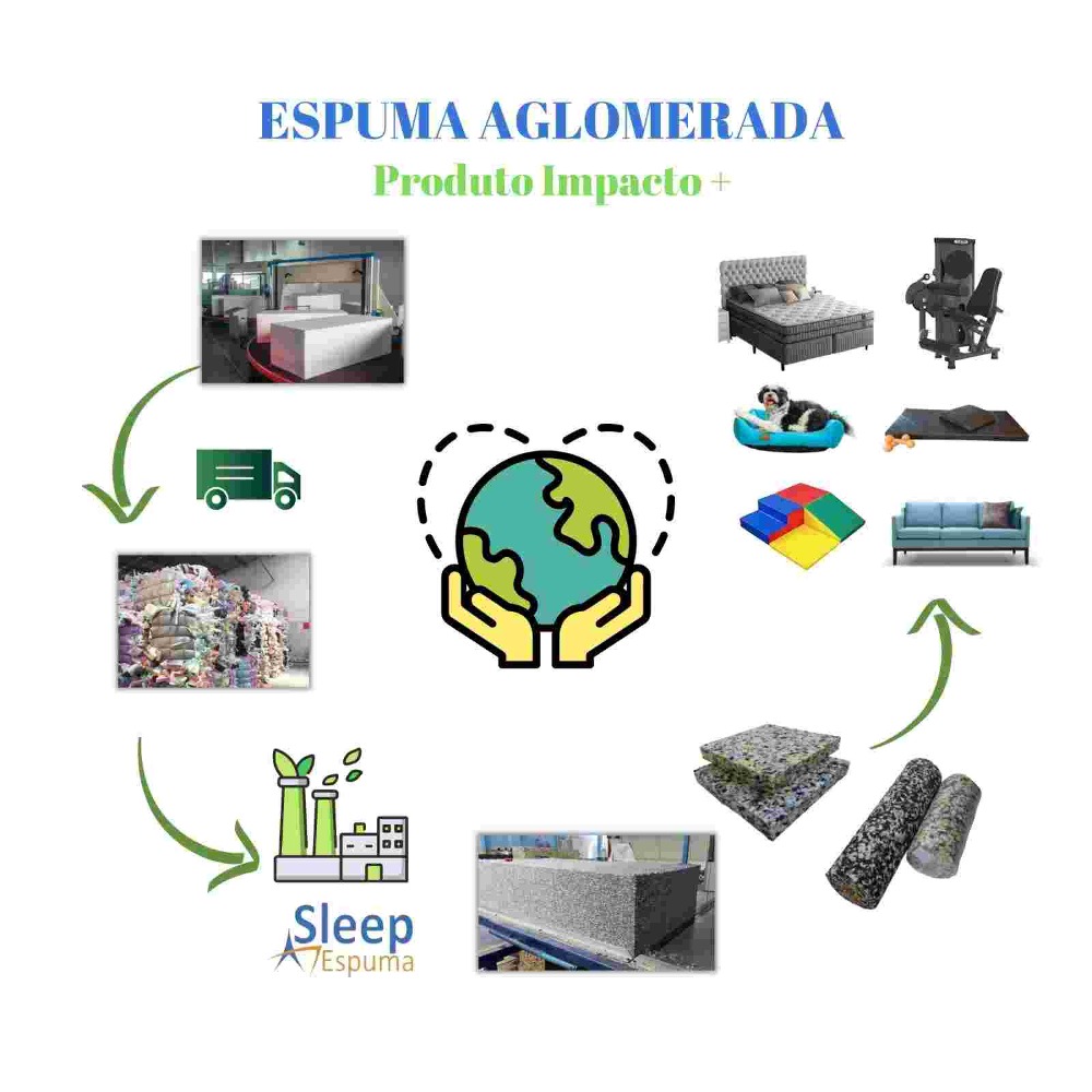 Espuma aglomerada produto impacto - aplicações em academias indústria e agronegócio